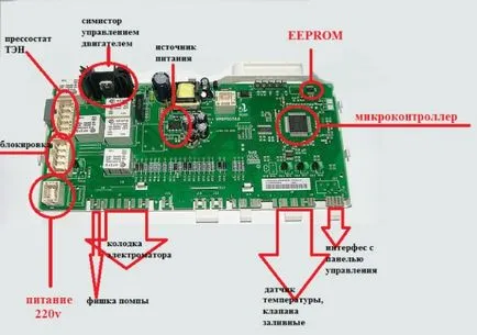 Reparațiile la modulul de comandă a mașinii de spălat, un electrician în casă