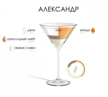 băuturi 20 Rețetă Rețetă alcoolice la domiciliu la domiciliu (băuturi alcoolice) Reteta 20 de retete de cocktail alcoolice la domiciliu la domiciliu