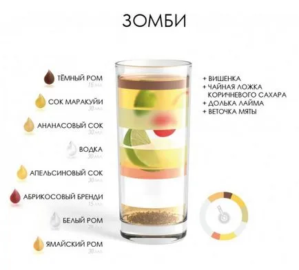 Reteta 20 de retete de cocktail alcoolice la domiciliu la domiciliu (bucătar) Reteta 20 de retete de cocktail alcoolice la domiciliu la domiciliu