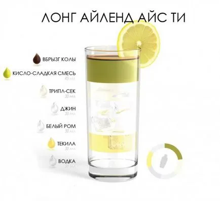 băuturi 20 Rețetă Rețetă alcoolice la domiciliu la domiciliu (băuturi alcoolice) Reteta 20 de retete de cocktail alcoolice la domiciliu la domiciliu