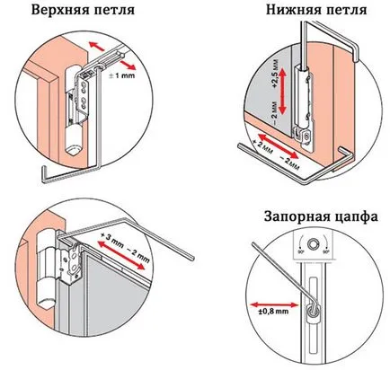 Ajustarea ferestrelor din PVC cu mâinile lor - o descriere și instrucțiuni!