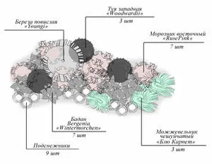 sistem de grădină de piatră stancarie, instrucțiuni pas cu pas modul de a face propriile mâini rockeries (pas cu pas) Stancarie sistem de grădină de piatră, instrucțiuni pas cu pas modul de a face propriile tale mâini rockeries