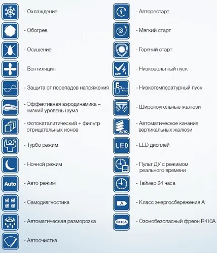 Moduri de funcționare a încălzi instalația de aer condiționat, ventilator, rece, uscat, de noapte, și alte caracteristici