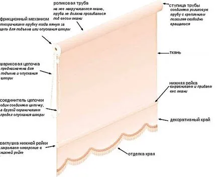 jaluzele romane cu instrucțiuni detaliate mâinile lor