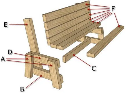 Mobilier de gradina din lemn cu desene mâinile lor, punerea în aplicare treptată a (sale) Mobilier de gradina din lemn cu desene mâinile lor, pe etape de punere în aplicare