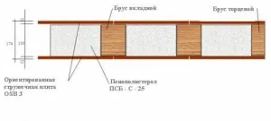 panouri sandwich de casa pentru casa ta