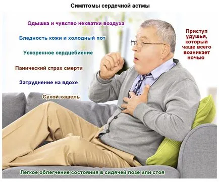 astm cardiac cauze, simptome si tratament a ceea ce este (inima) astm cardiac cauze, simptome și tratament, este
