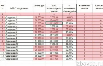 Cum de a elimina duplicate în Excel (duplicat rânduri, coloane)