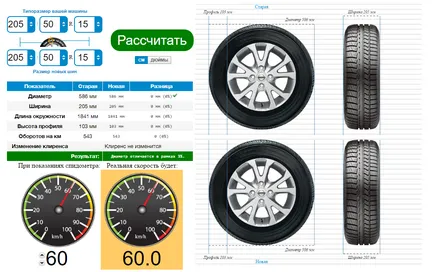 Anvelope Calculator online - Calculator vizual anvelope