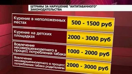 Penalizarea pentru fumat în locuri publice în 2017