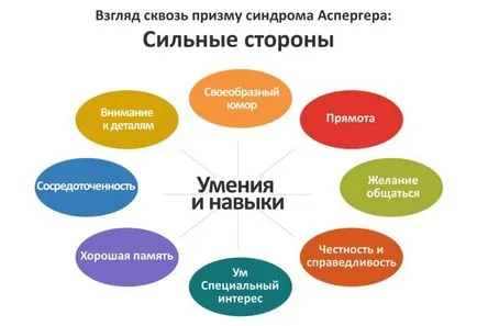 simptomele sindromului Asperger la adulți și copii (sindrom) simptomele sindromului Asperger la copii și adulți