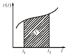 Viteză, accelerație, unitate de măsură - studopediya (manuală) Viteză, accelerație, unitate de măsură - studopediya