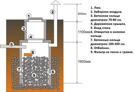 Se scurge bine într-o casă privată, cu propriile sale mâini (de scurgere) Se scurge bine într-o casă privată, cu propriile sale mâini
