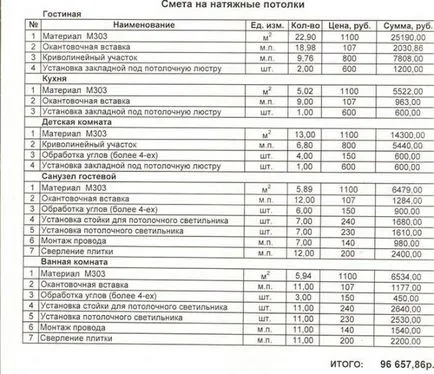 Estimările pentru plafoane suspendate - pentru ce este și atunci când sunt compilate