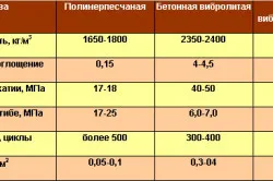 Ingrediente pentru plăci de trotuar soluție preparată cu propriile lor mâini (video)
