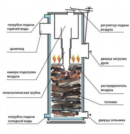 Sfaturi cu privire la modul de a alimenta cazanul solid cărbune
