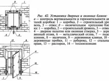 Dimensiunile standard ale ferestrelor și ușilor lățimea și înălțimea de deschideri pentru usi si ferestre în conformitate cu GOST