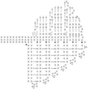 Metodele de combinare a elementelor de dantelă irlandeză
