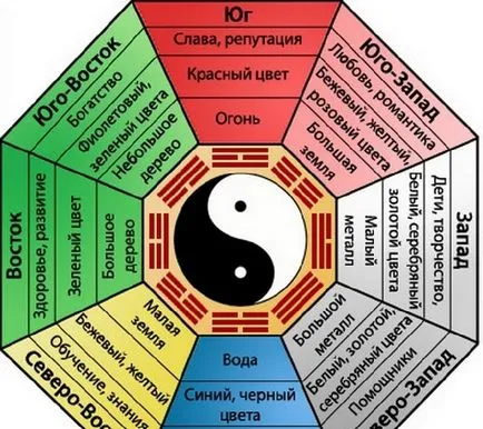 Construi o casă cardinalului