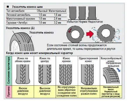 Schema de deplasare a roților pe toate roțile mașină de acționare