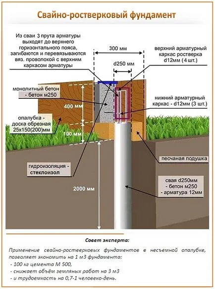 Rostverkovy fundație fundație grillage strip-pile monolit (fundație) Pile-rostverkovy grillage monolit fundație benzi fundație