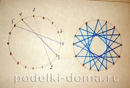 Echipament de Izon pentru începători (master class), o cutie de idei și ateliere