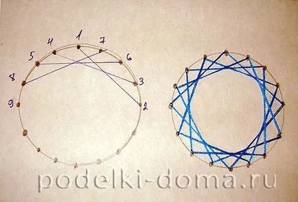 Echipament de Izon pentru începători (master class), o cutie de idei și ateliere