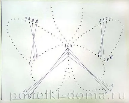 Echipament de Izon pentru începători (master class), o cutie de idei și ateliere