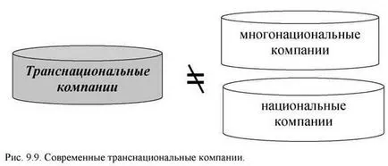 multinationale