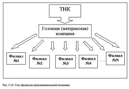 multinationale