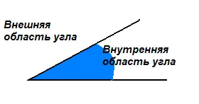 Unghiul acestei figuri geometrice, care constă din două puncte și razele care emană din acest punct (unghi) Unghiul acestei figuri geometrice, care constă din două puncte și razele care provin de la acest punct