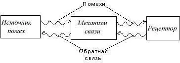 Manualul privind interferența electromagnetică