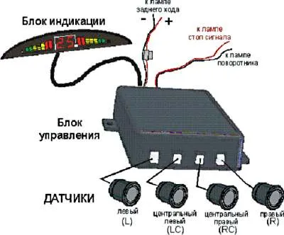 Instalarea manuală universală a senzorilor de parcare cu mâinile lor (lor) Senzori de parcare manual de instalare universal cu propriile lor mâini