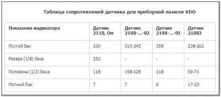 Instalați grupul de instrumente 2110-2109