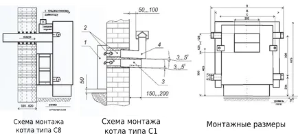 Proiectarea și funcționarea parapetul cazanului