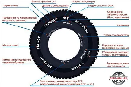Anvelopele pentru vehicule - anvelope Anvelope