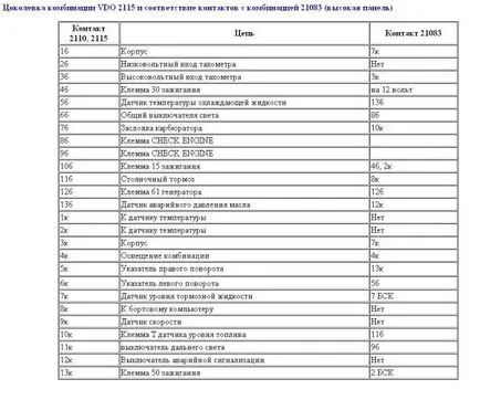 2110 tabloul de bord - schimba ei înșiși, masteravaza (panou) 2110 tabloul de bord - schimba ei înșiși, masteravaza