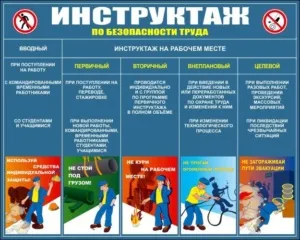 Tipuri de informare cu privire la protecția muncii (siguranță) Tipuri de informare cu privire la protecția muncii