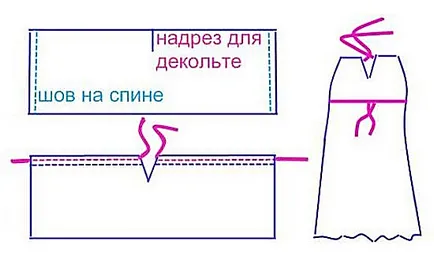 Modele rochii de vară și Sarafane pentru începători