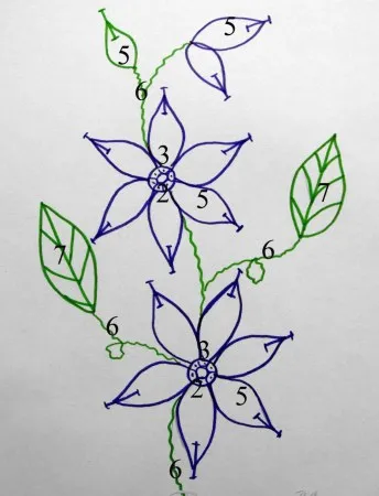 Bande de broderie pentru începători (schemă)