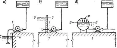 Pompe de aspirație și cavitație (calculul pompelor centrifuge NPSH) Înălțimea pompei de aspirație și a cavităților