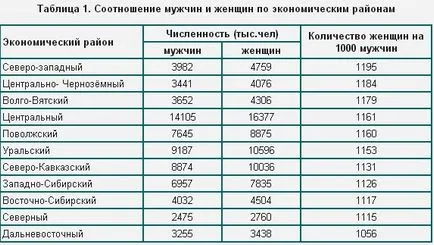 În unele orașe din România, mai mulți bărbați decât femei (bărbați din oraș) În unele orașe din România, mai mulți bărbați decât femei