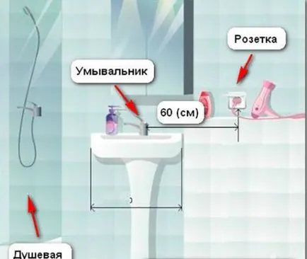 Înălțimea de instalare de switch-uri și prize portalului de construcții etaj