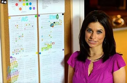 Asta e modul în care casa arata femei foarte îngrijite și organizate din SUA (închide bord typesetting) Aici este casa foarte îngrijite și organizate femei Statele Unite ale Americii