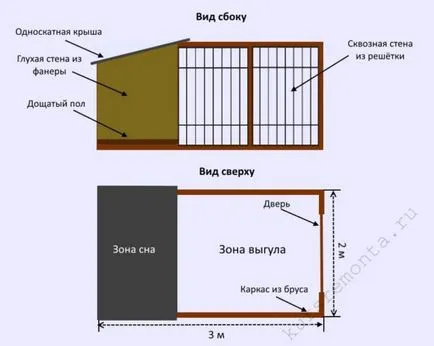Aviary pentru câini cu mâinile lor, lemnul și alte specii, cum-instrucțiunilor, clipuri video și fotografii