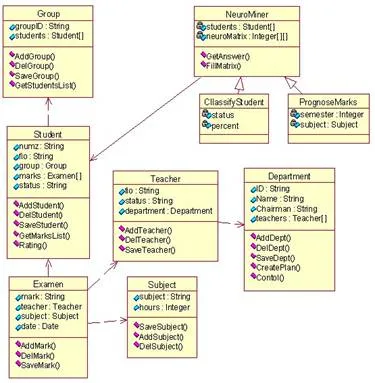 De intrare și de ieșire de informații - informatică, programare
