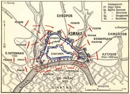 Strângerea Izmail - povestea în poveștile (Ismael) Strângerea Izmail - istorie în povești