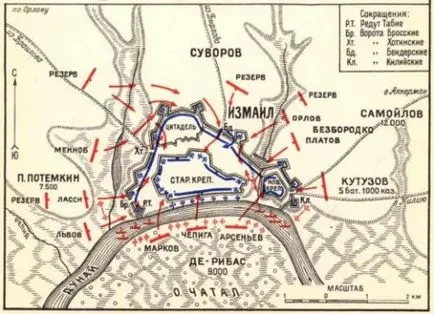 Strângerea Izmail