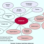 Sforăitul la bărbați și femei - cum să eliminați rapid sforăitului prin remedii populare