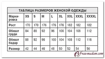Xs, s, m, L, XL, XXL - acest lucru este de îmbrăcăminte pentru femei ce dimensiune a în limba română